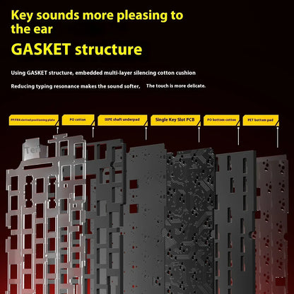 Leobog Hi75C aluminum wireless mechanical keyboard kit gasket structure infographic on Tampa Home & Garden Store