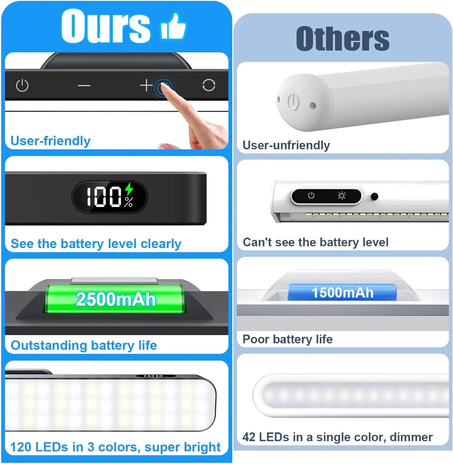 LumaGlow | Rechargeable Dimmable Night Light with 3-Color LED Cabinet Lighting
