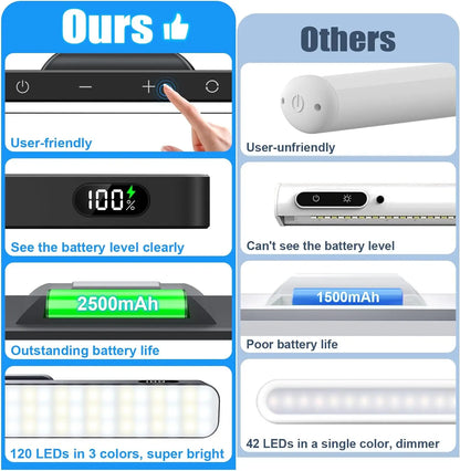 LumaGlow | Rechargeable Dimmable Night Light with 3-Color LED Cabinet Lighting