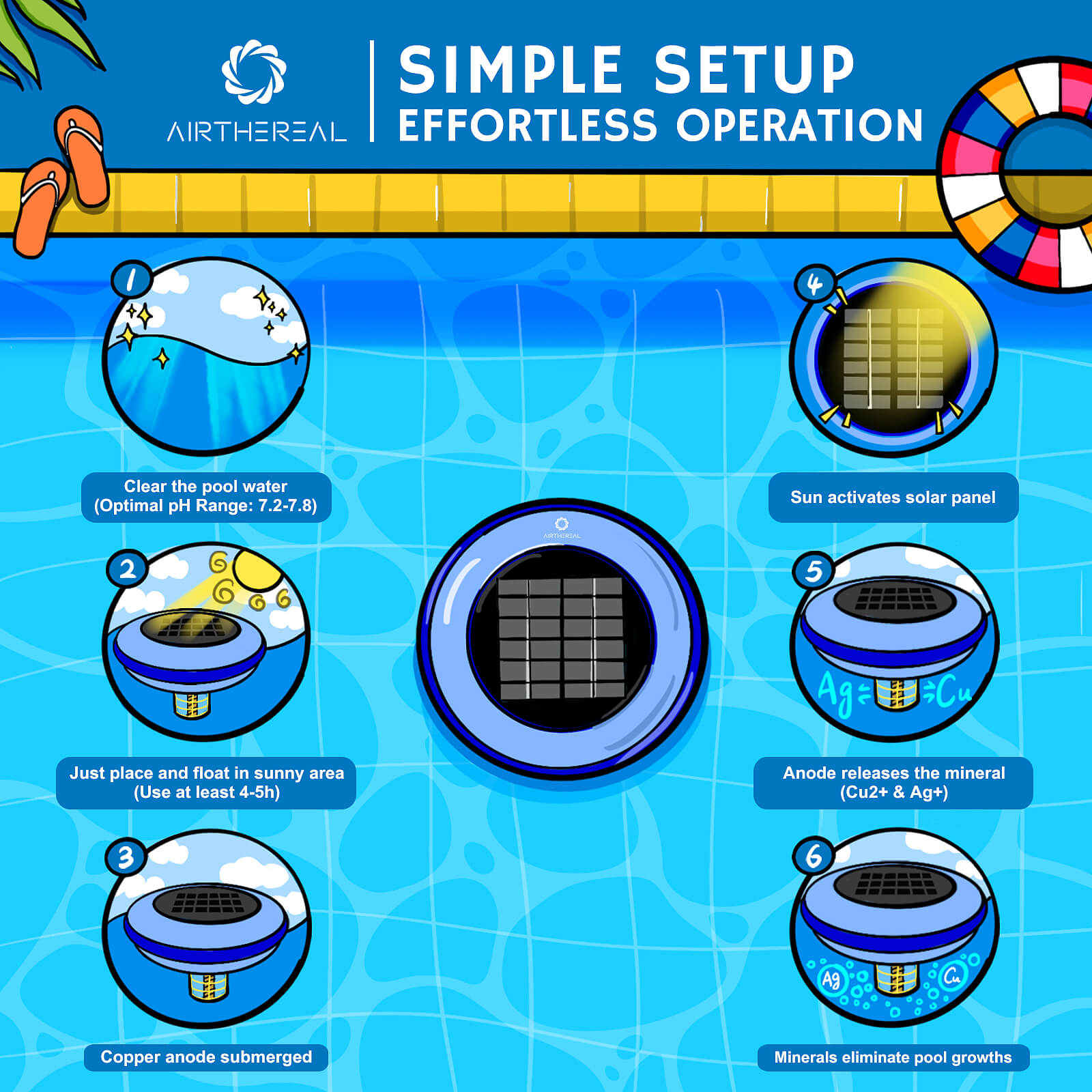 S6 Solar Pool Ionizer - Tampa Home & Garden Store