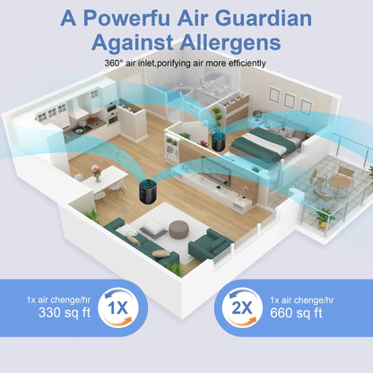Air Purifier for Bedroom Home with HEPA Filter Smoke Allergies Pet Odor Dust