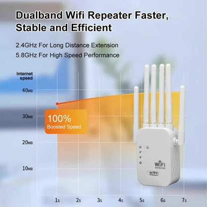 1200Mbps Dual Band WiFi Extender Signal Booster Repeater 2.4G 5G