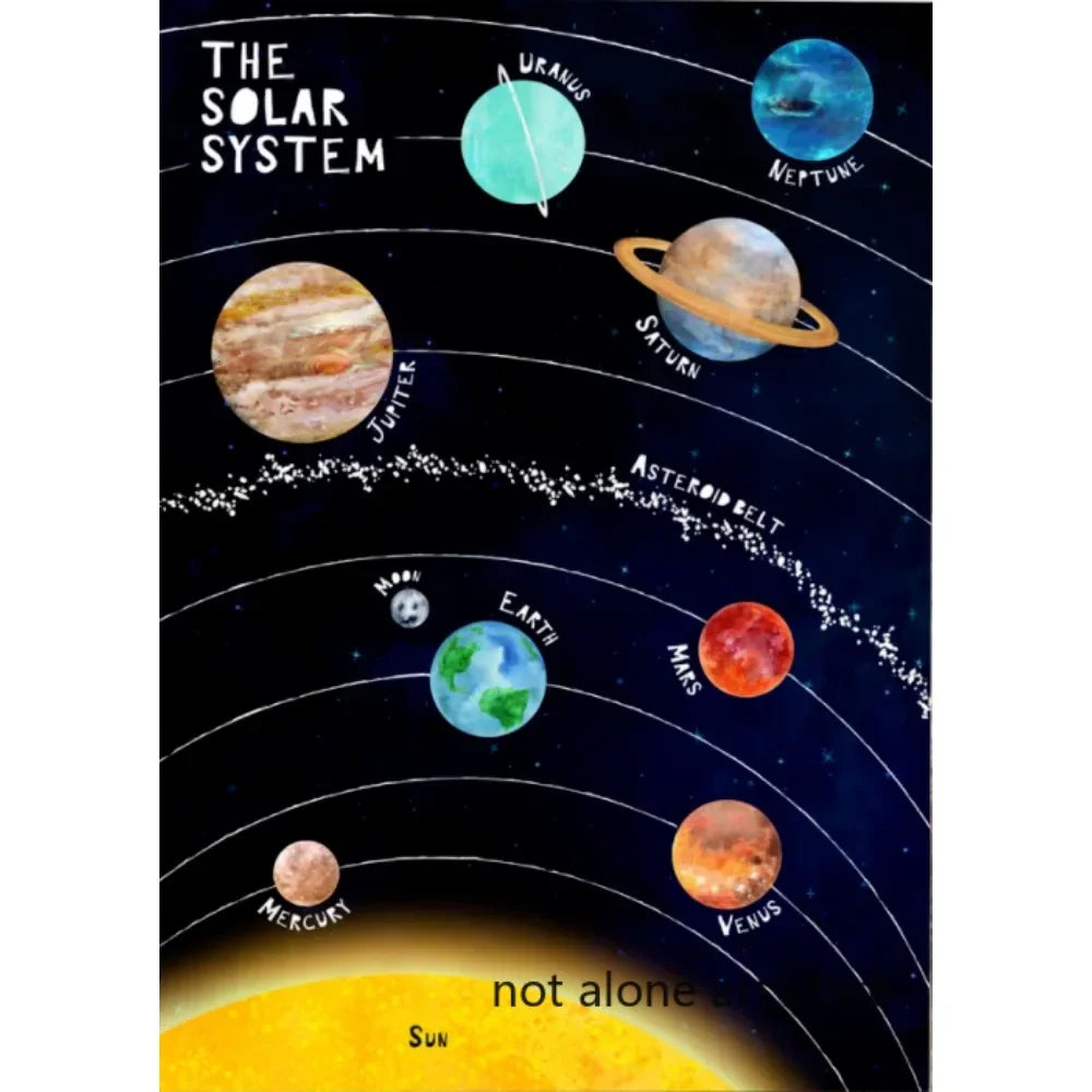 Perfecsy Modern Classic wall art HD canvas print of the solar system with planets home decor on Tampa Home & Garden Store