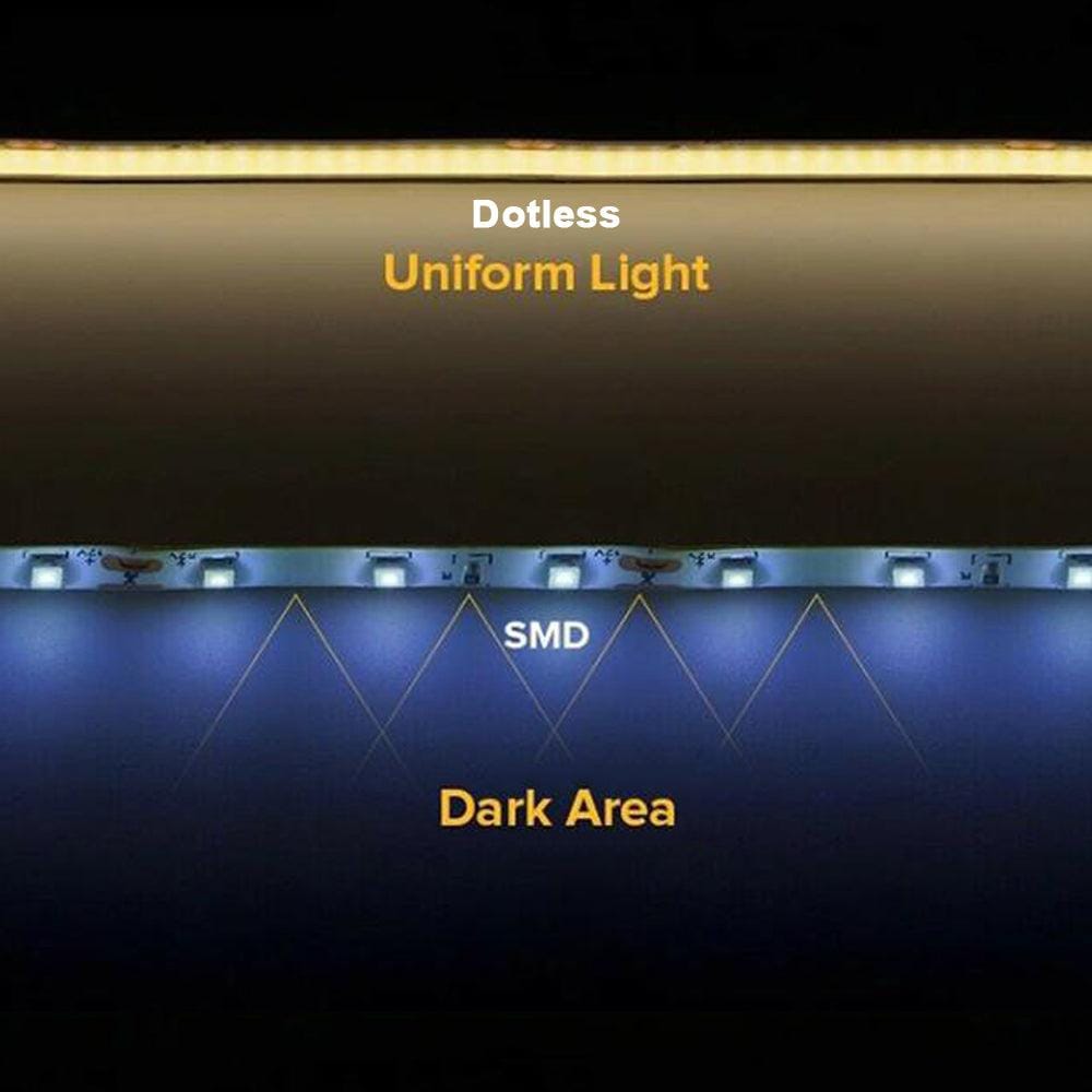 SLD02 Dotless Single Color Linear LED Strip Lights Low Voltage FCOB DC12V Tape Light - Tampa Home & Garden Store