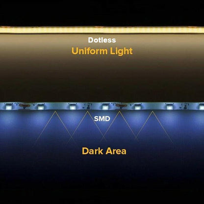 SLD02 Dotless Single Color Linear LED Strip Lights Low Voltage FCOB DC12V Tape Light - Tampa Home & Garden Store