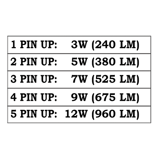 SPB13 3W-12W Adjustable LED Low Voltage Outdoor Landscape Lighting Bullet Style Spotlight