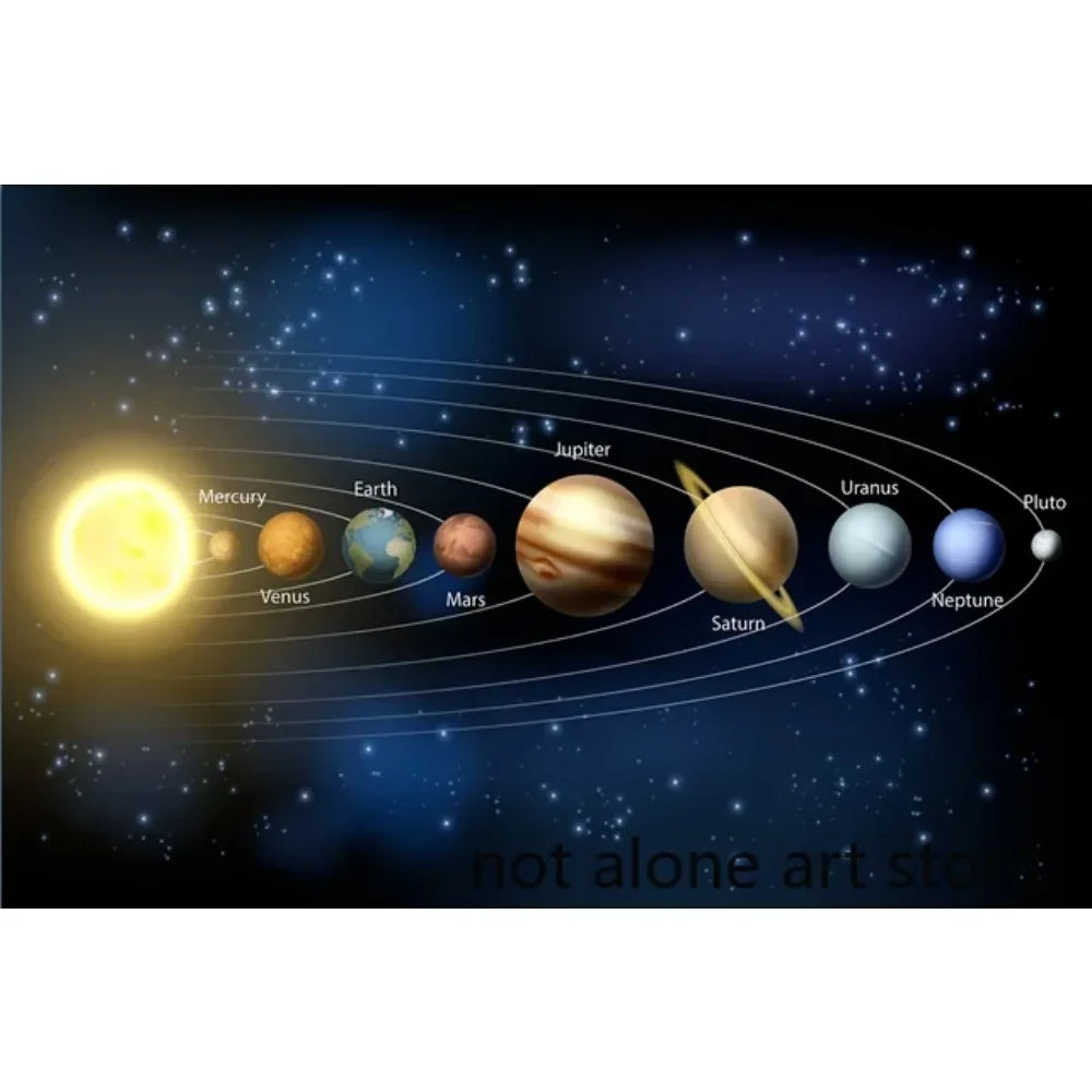 Perfecsy Modern Classic wall art HD canvas print solar system with Sun and 9 planets on Tampa Home & Garden Store
