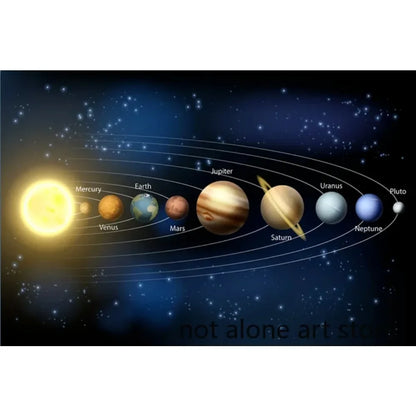 Perfecsy Modern Classic wall art HD canvas print solar system with Sun and 9 planets on Tampa Home & Garden Store