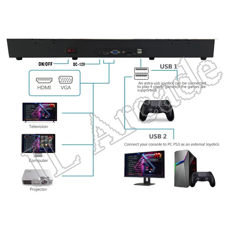 Pandora Saga DX dual-stick home arcade console with HDMI, VGA, DC-12V & USB FLIPSTYLEZLLC on Tampa Home & Garden Store