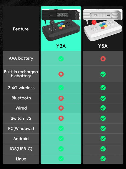 FLIPSTYLEZLLC Data Frog two arcade fighter sticks Y3A and Y5A with side-by-side feature chart on Tampa Home & Garden Store