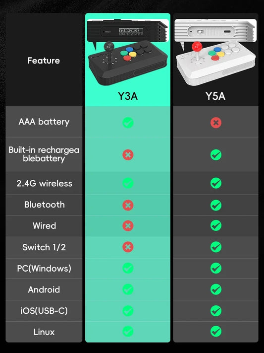 FLIPSTYLEZLLC Data Frog two arcade fighter sticks Y3A and Y5A with side-by-side feature chart on Tampa Home & Garden Store