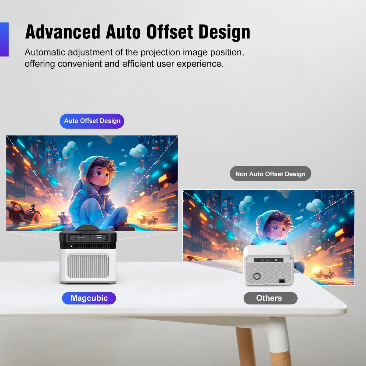 Short Throw 1080P Portable Projector by UpTrend Deals, Android WiFi Bluetooth, 900 ANSI on Tampa Home & Garden Store