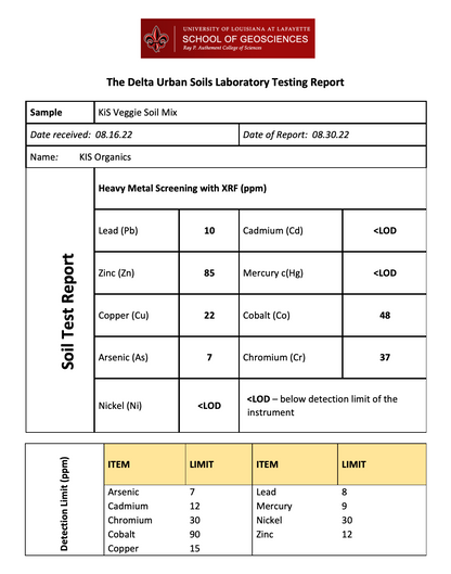 KiS Organics Veggie Soil Mix soil test report with heavy metal XRF Pb 10, Zn 85, Cu 22 on Tampa Home & Garden Store