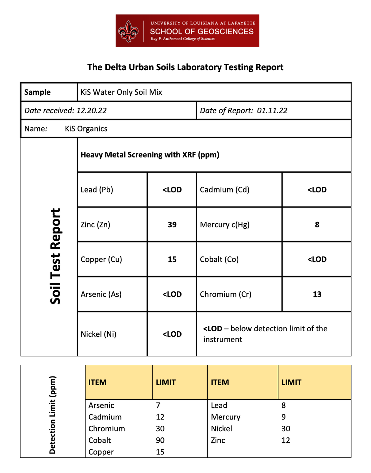 KiS Organics Water Only Soil Mix soil sample shown on a soils laboratory test report page on Tampa Home & Garden Store