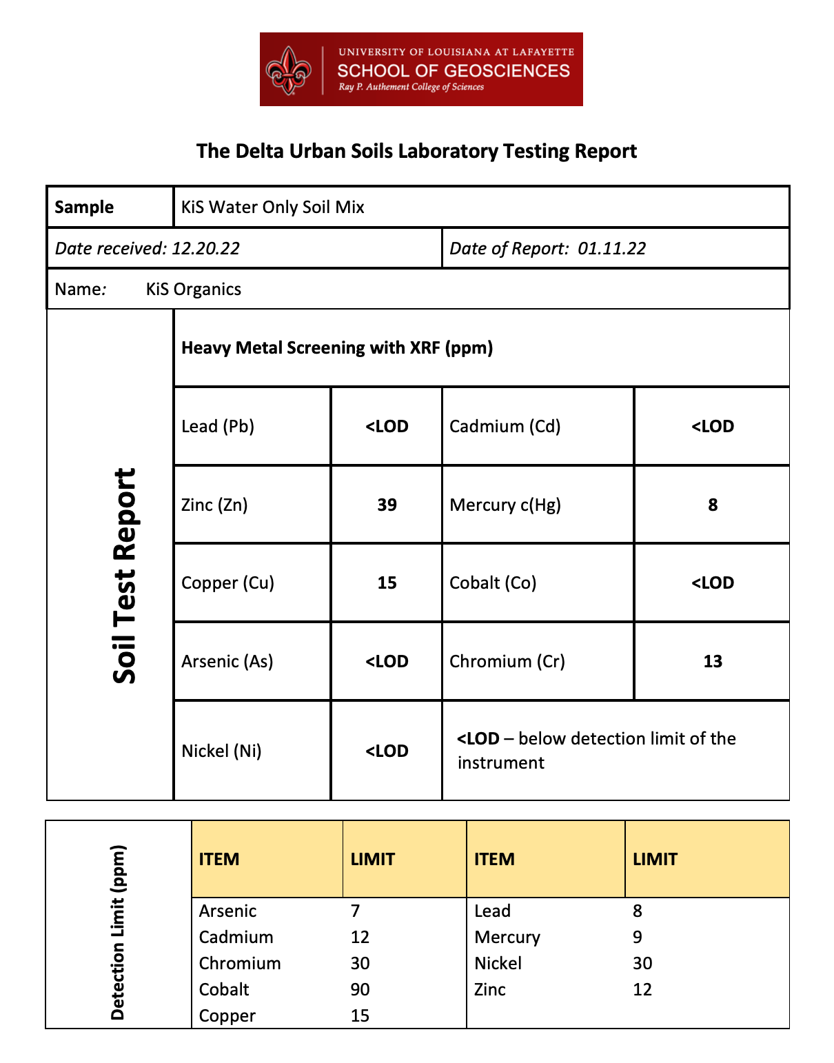KiS Organics Water Only Soil Mix soil sample shown on a soils laboratory test report page on Tampa Home & Garden Store