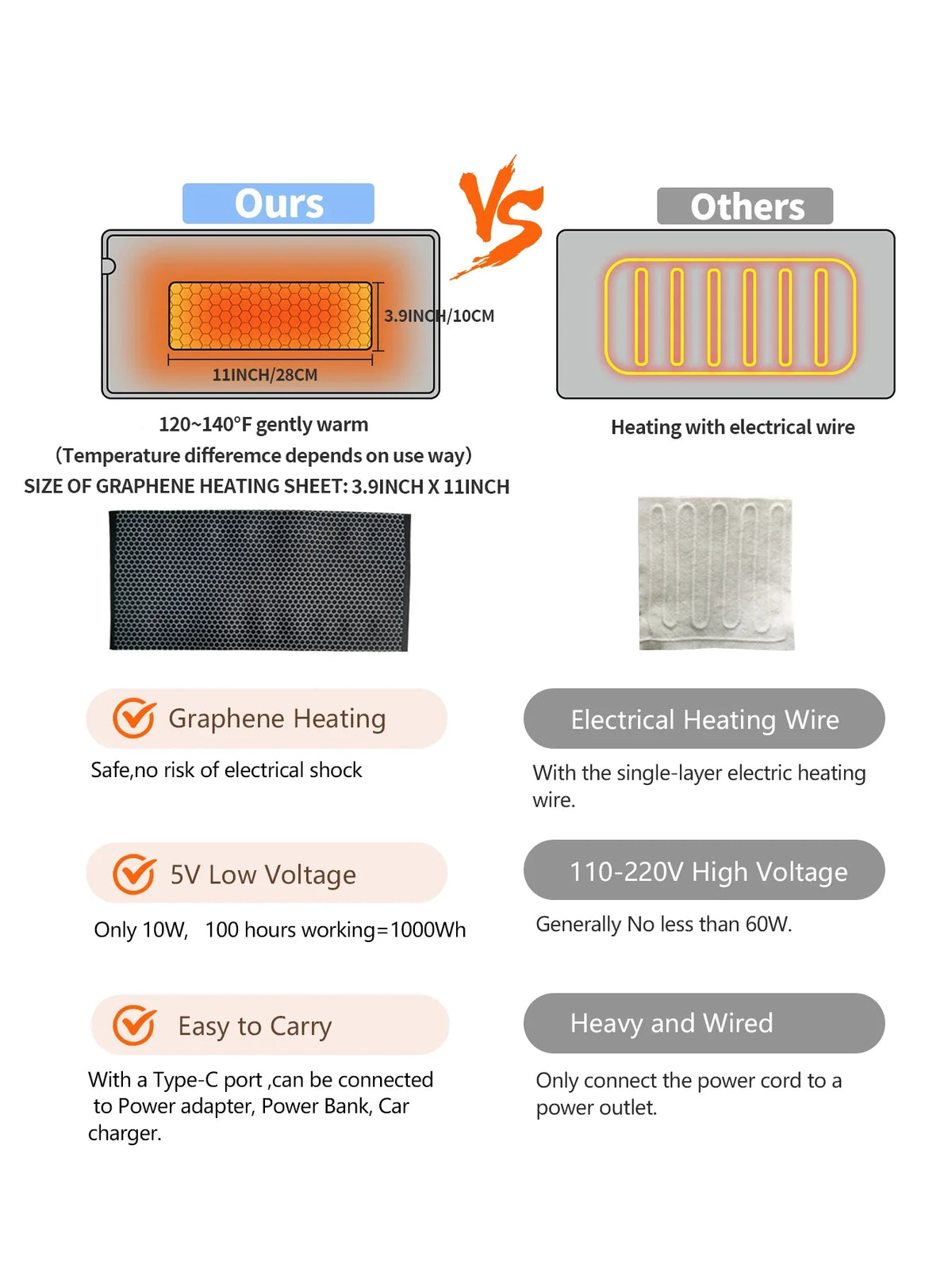 USB 5V heating pad by Silcy Skin, grey 19.6x11.8 in with 59 in cable, graphene heating on Tampa Home & Garden Store