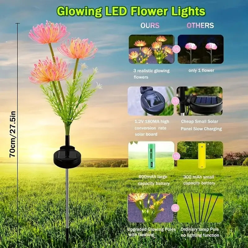 2pc Perfecsy Solar Bian Flower LED Garden Lights with glowing pink flowers for yard paths on Tampa Home & Garden Store