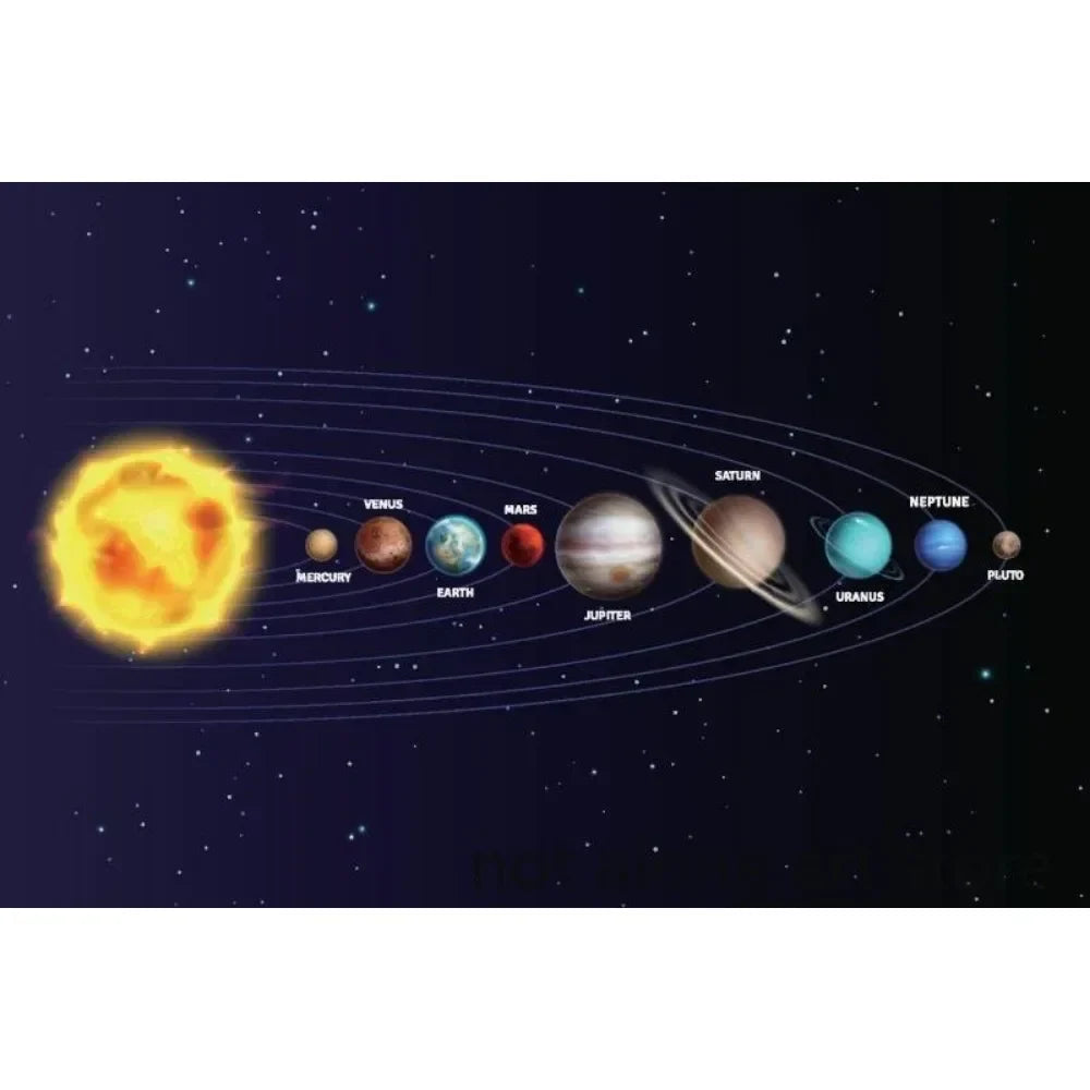 Modern Classic wall art canvas poster by Perfecsy, solar system with Sun and orbiting planets on Tampa Home & Garden Store