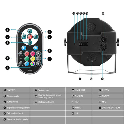 RGB Par Lights 36LED Stage Lighting – DMX512 Uplights for DJ, Party, Wedding Events