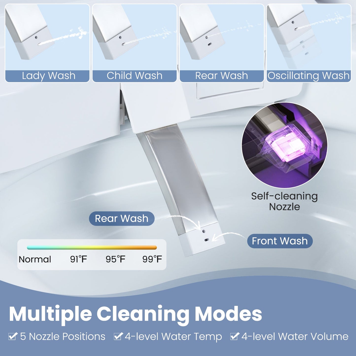 Smart Toilet with Built-in Bidet ADA Height with Auto Flush and Heated Seat and Remote-White