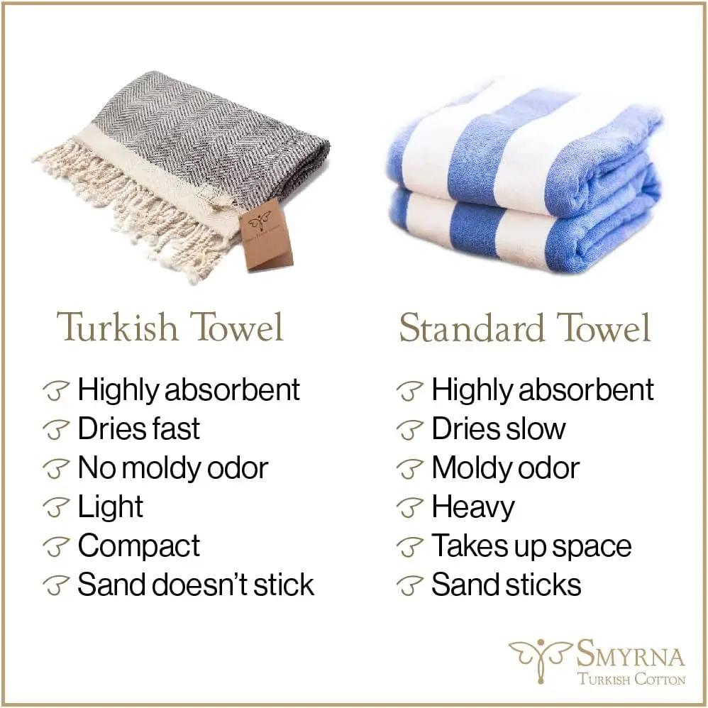Smyrna Turkish Cotton Beach Blanket — Sustainable, Sand-Free & Stylish - Tampa Home & Garden Store