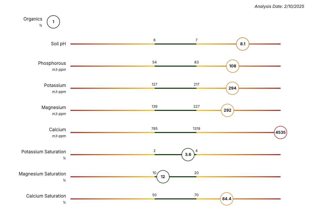 Soil Test Kit - Tampa Home & Garden Store