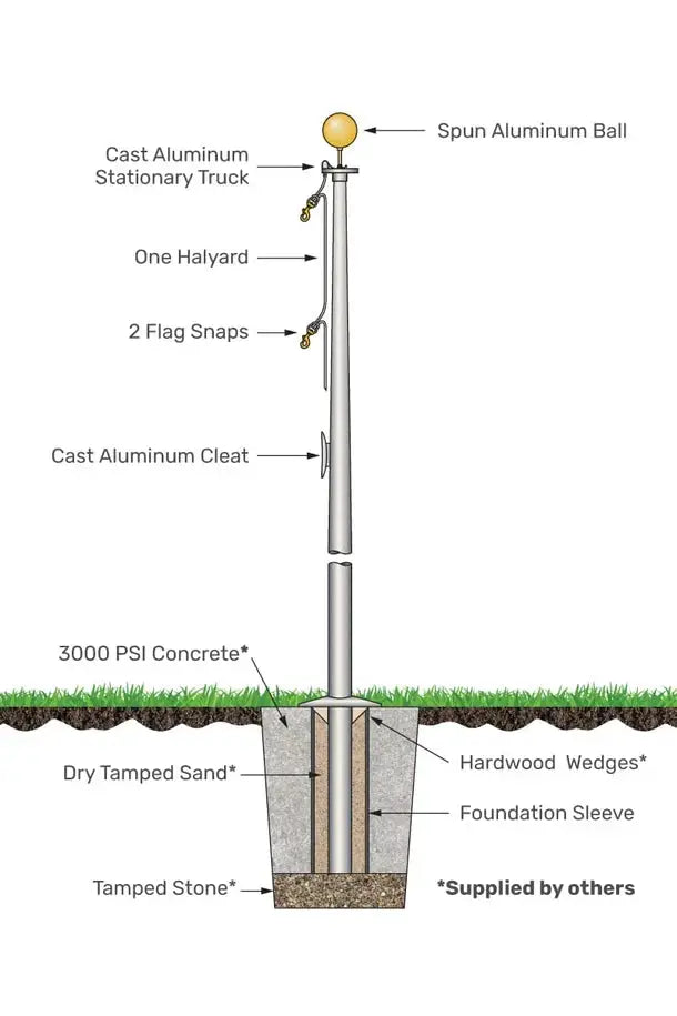 25’ commercial-grade aluminum four-section flagpole with ball top by Flagman of America installation diagram on Tampa Home & Garden Store