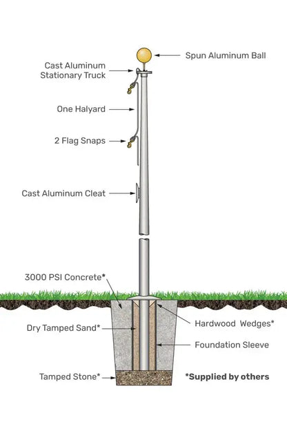 25’ commercial-grade aluminum four-section flagpole with ball top by Flagman of America installation diagram on Tampa Home & Garden Store