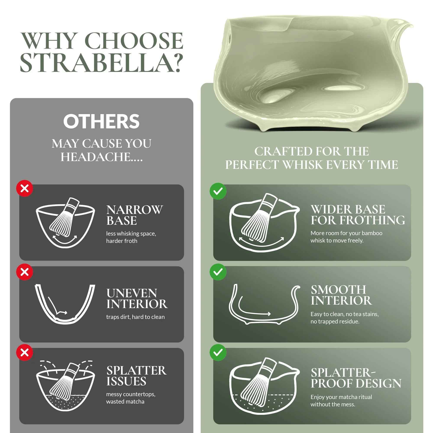 Strabella Matcha Whisk Set – Premium Bamboo Whisk & Ceramic Bowl Holiday Gift Set - Tampa Home & Garden Store