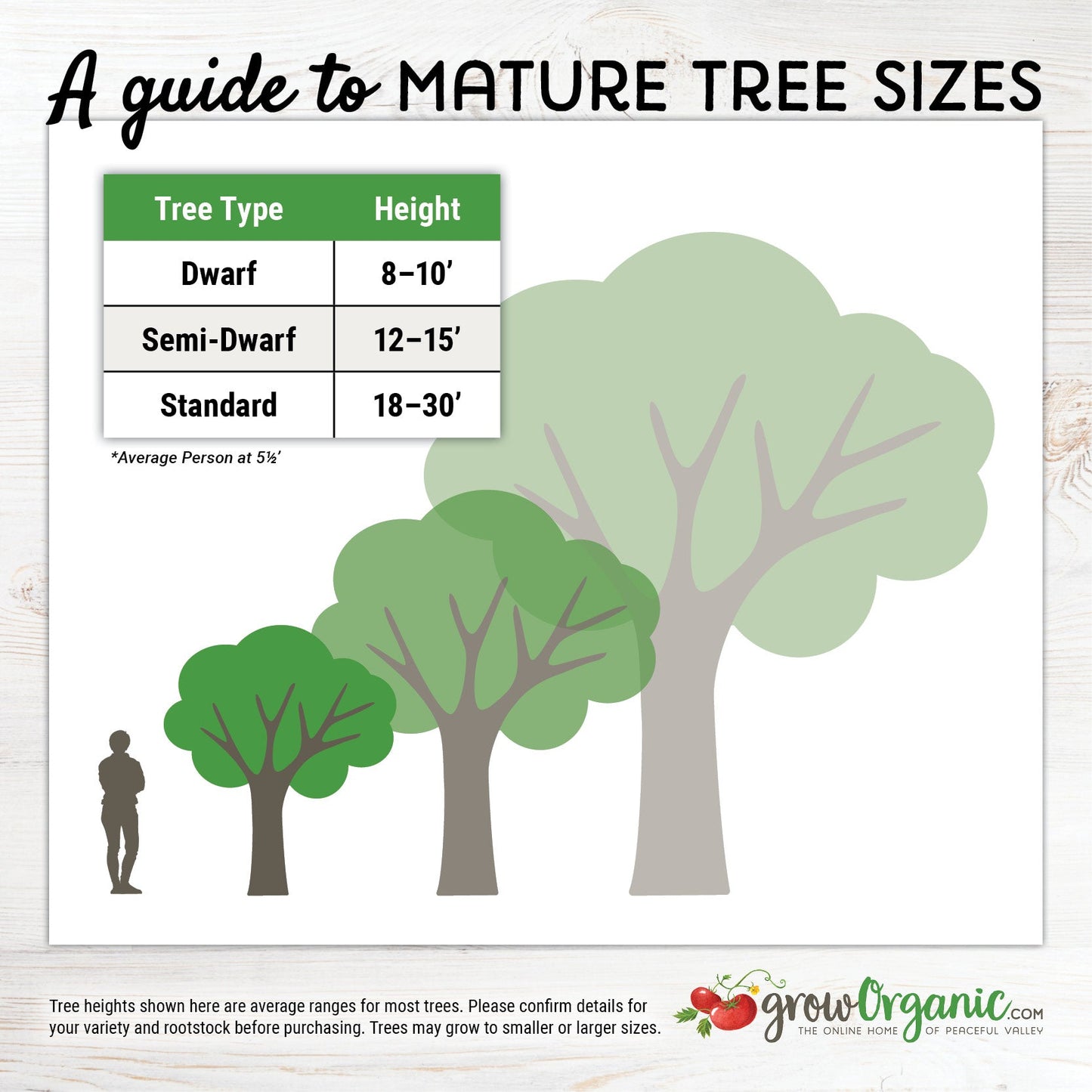 Deluxe Tree Planting Kit