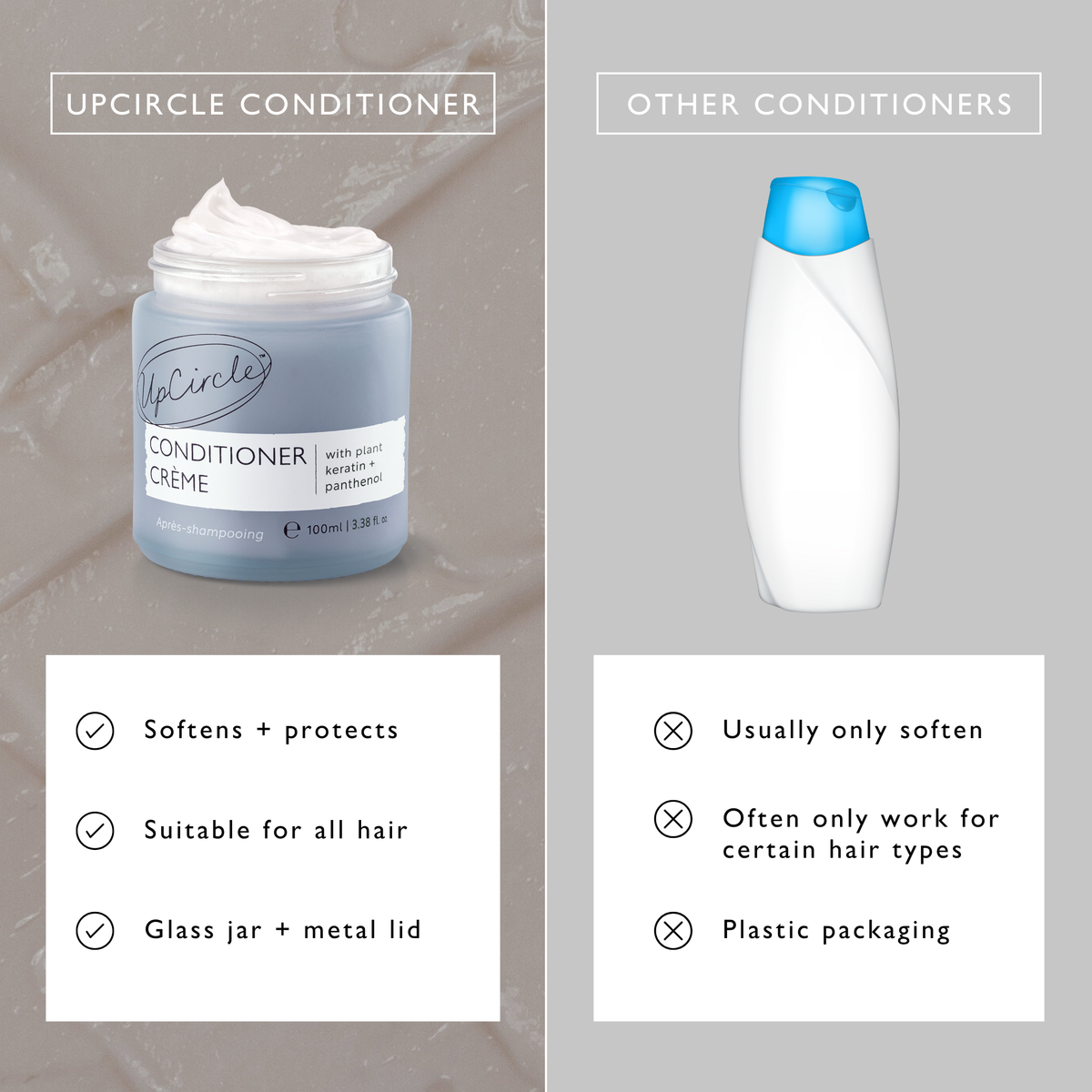 UpCircle Conditioner Crème jar with plant keratin + panthenol and a blue-cap bottle, haircare on Tampa Home & Garden Store