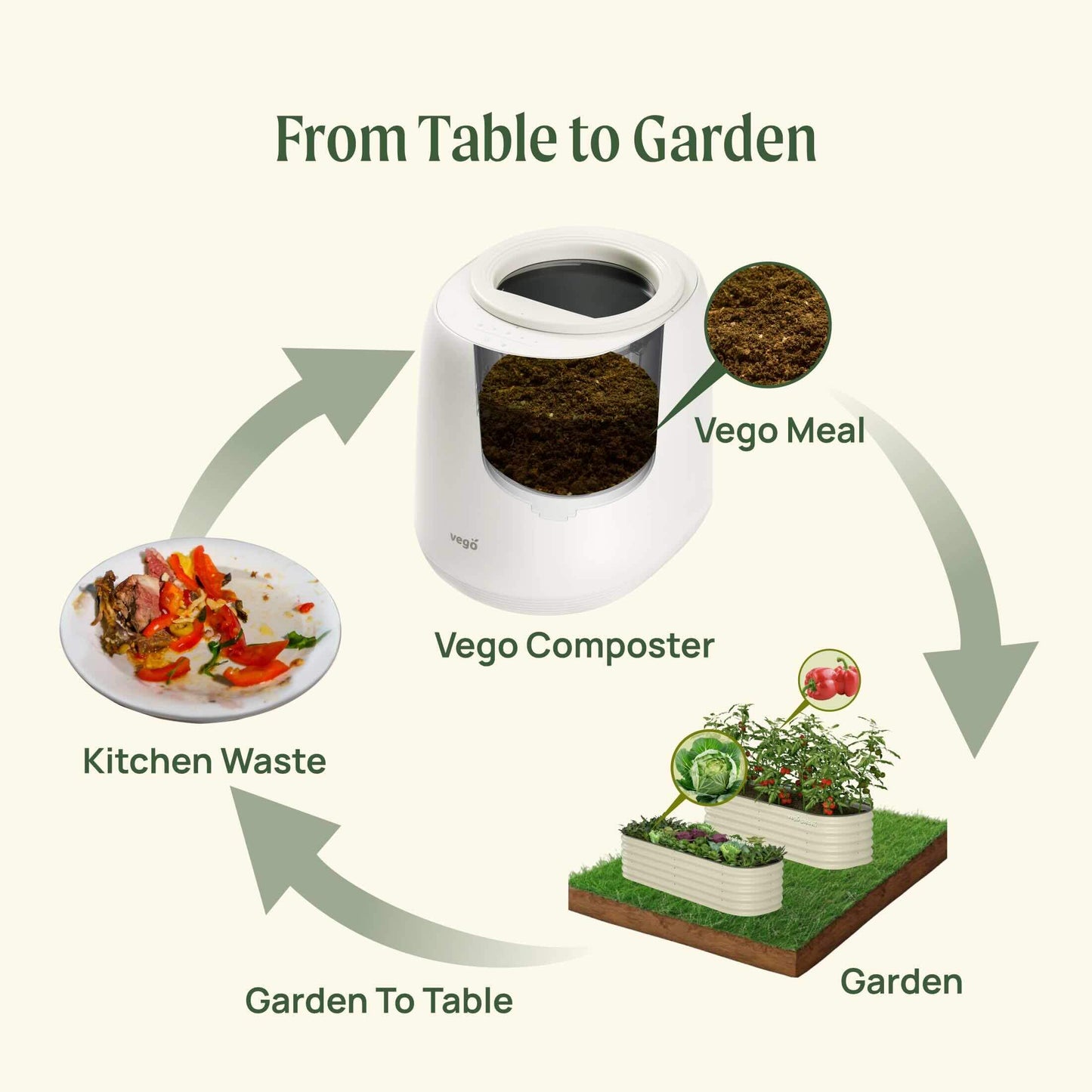 Compostador de cocina Vego