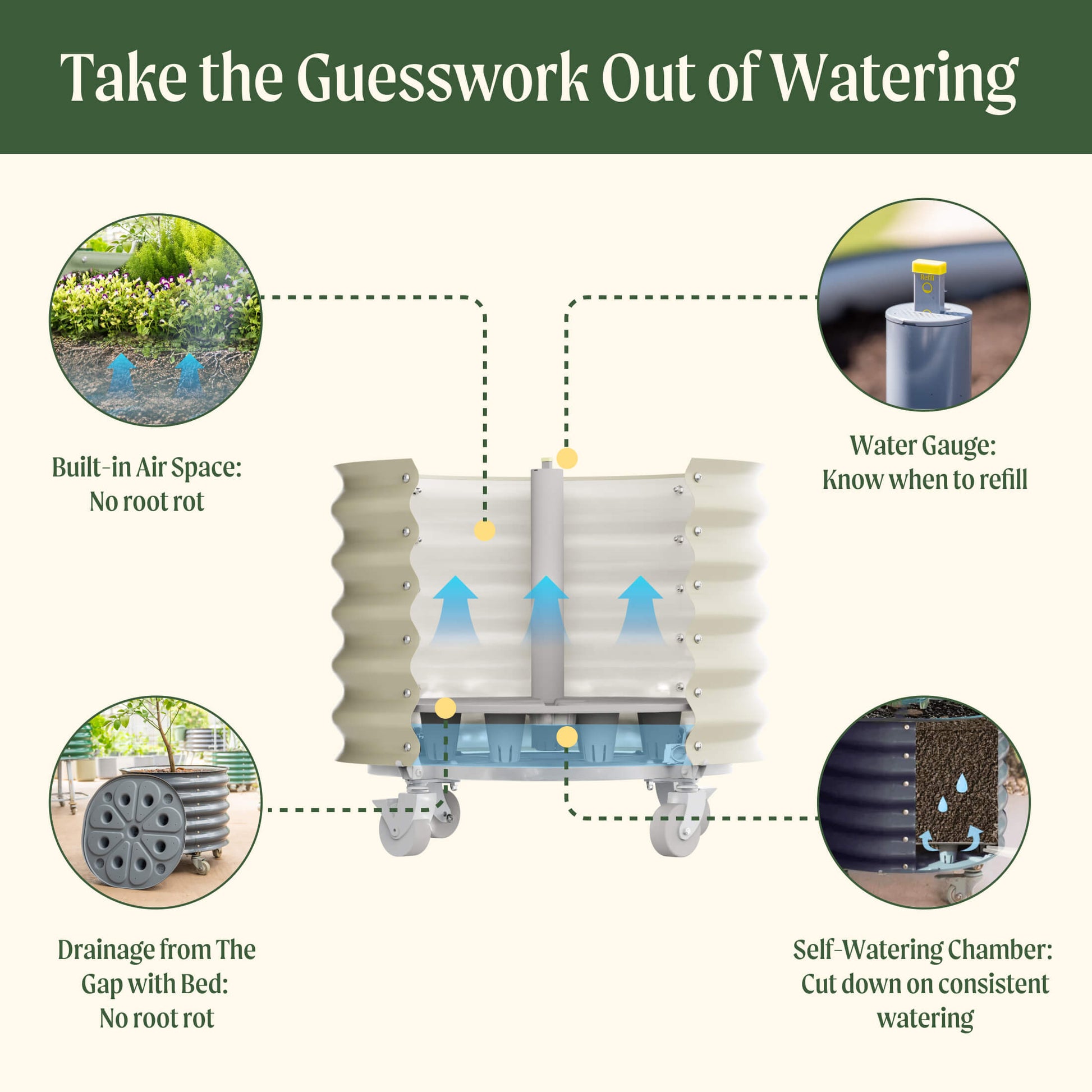 self watering planter diagram Vego Rolling Planter Self-Watering 2ft x 2ft – Tampa Home & Garden Store