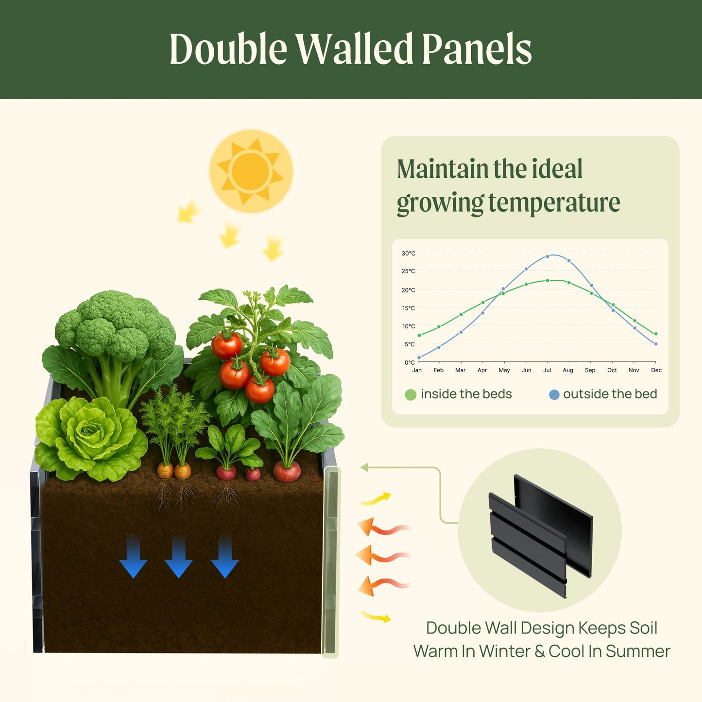 32" Tall Modern Raised Garden Bed Square 42" x 42" Metal