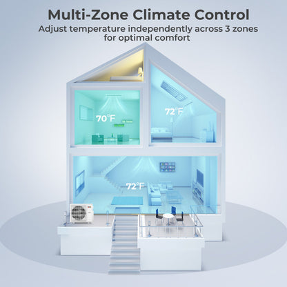 3 Zone Mini Split Air Conditioner 27000 BTU Concealed Ducted DirectDeals; three zones at 70-72°F on Tampa Home & Garden Store