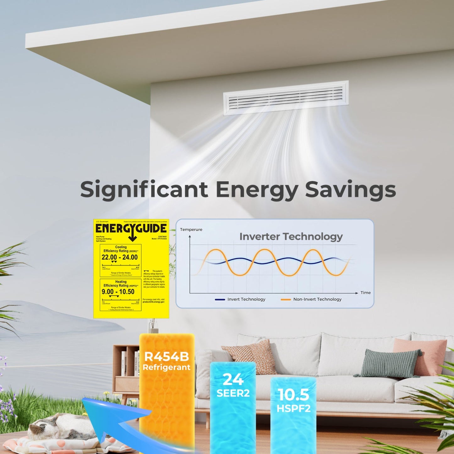 3 Zone Mini Split 27000 BTU Concealed Ducted ad with EnergyGuide label and inverter chart on Tampa Home & Garden Store