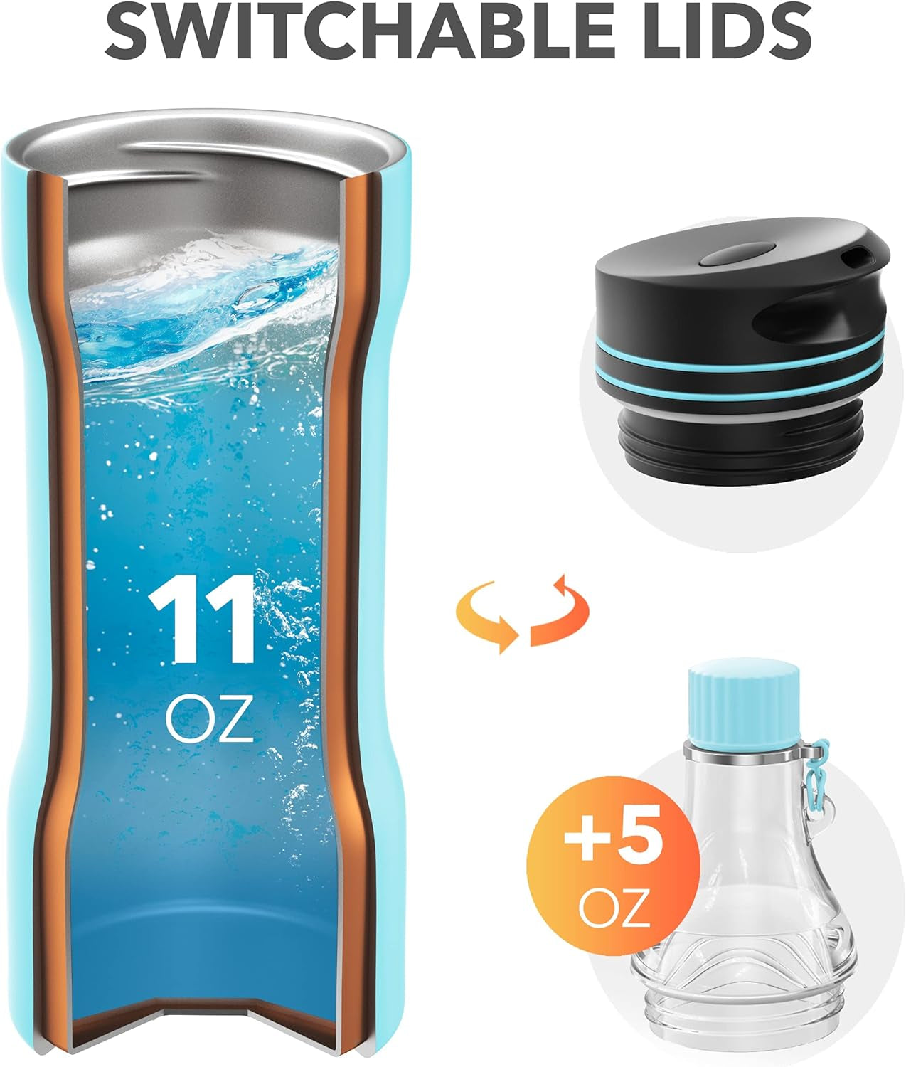 Transformer 2-in-1 Insulated Travel Mug – Leak-Proof Stainless Steel Tumbler with Dual Lids for Hot & Cold Drinks, BPA-Free, 16 oz