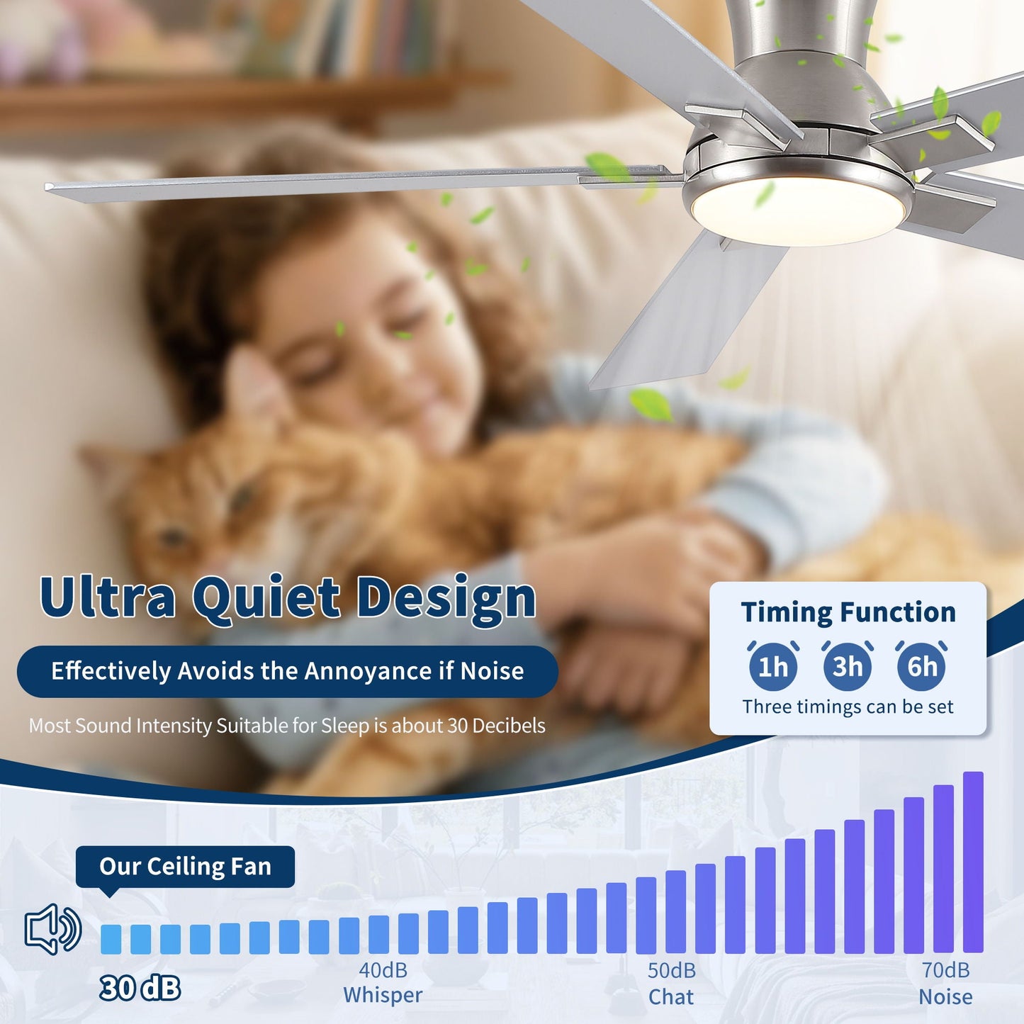 Low-Profile LED Ceiling Fan by HouseOfZazla, silver blades, reversible quiet motor on Tampa Home & Garden Store