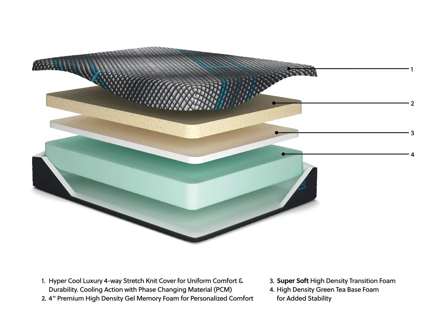 Millennium 2.0 Foam 14 Inch Memory Foam Mattress by Unique Piece Furniture, layered comfort on Tampa Home & Garden Store