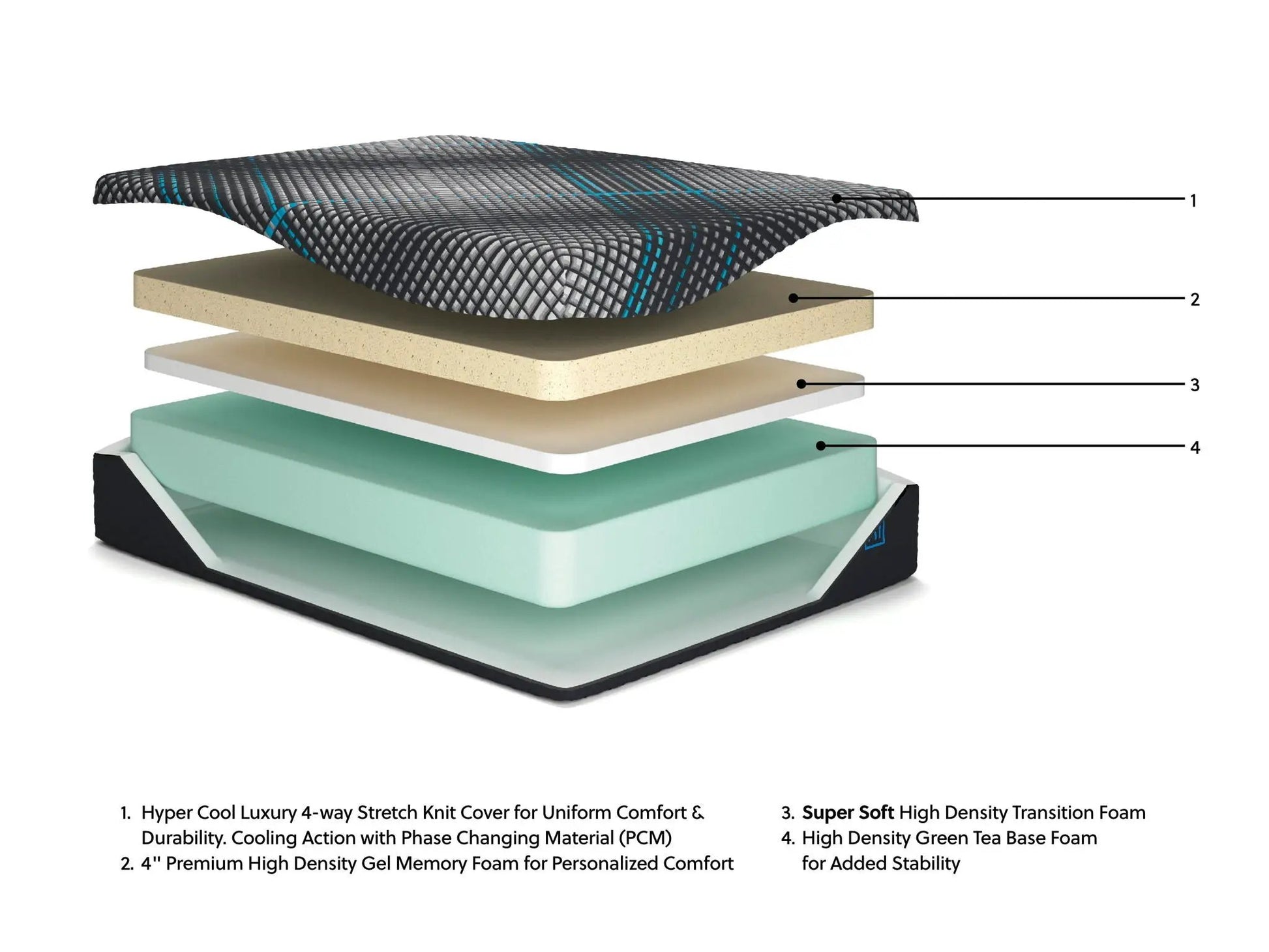 Millennium 2.0 Foam 14 Inch Memory Foam Mattress by Unique Piece Furniture, layered comfort on Tampa Home & Garden Store