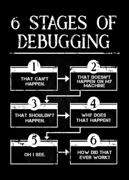 Decorbites poster 6 Stages of Debugging infographic black and white on Tampa Home & Garden Store