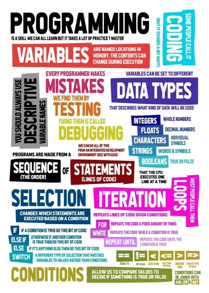 Abstract programmer gamer infographic poster by Decorbites, colorful coding concepts on Tampa Home & Garden Store