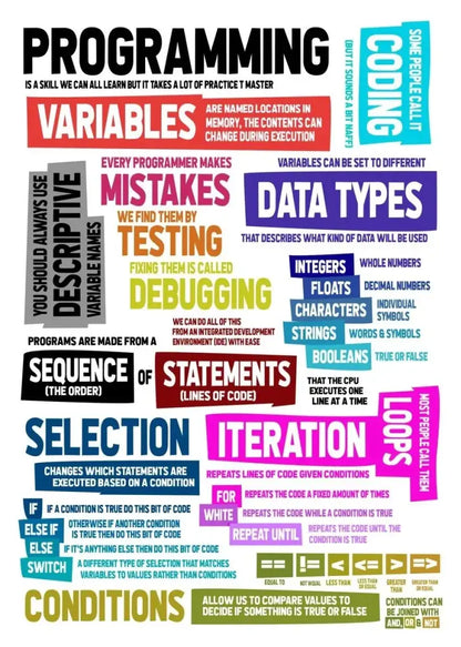 Abstract programmer gamer infographic poster by Decorbites, colorful coding concepts on Tampa Home & Garden Store