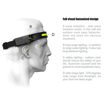 Stevvex adjustable rechargeable LED headlamp on head strap with side battery pack, black/yellow on Tampa Home & Garden Store