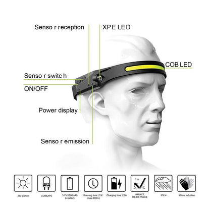 Stevvex black adjustable rechargeable LED headlamp, lightweight headtorch with COB LED, 5 modes on Tampa Home & Garden Store