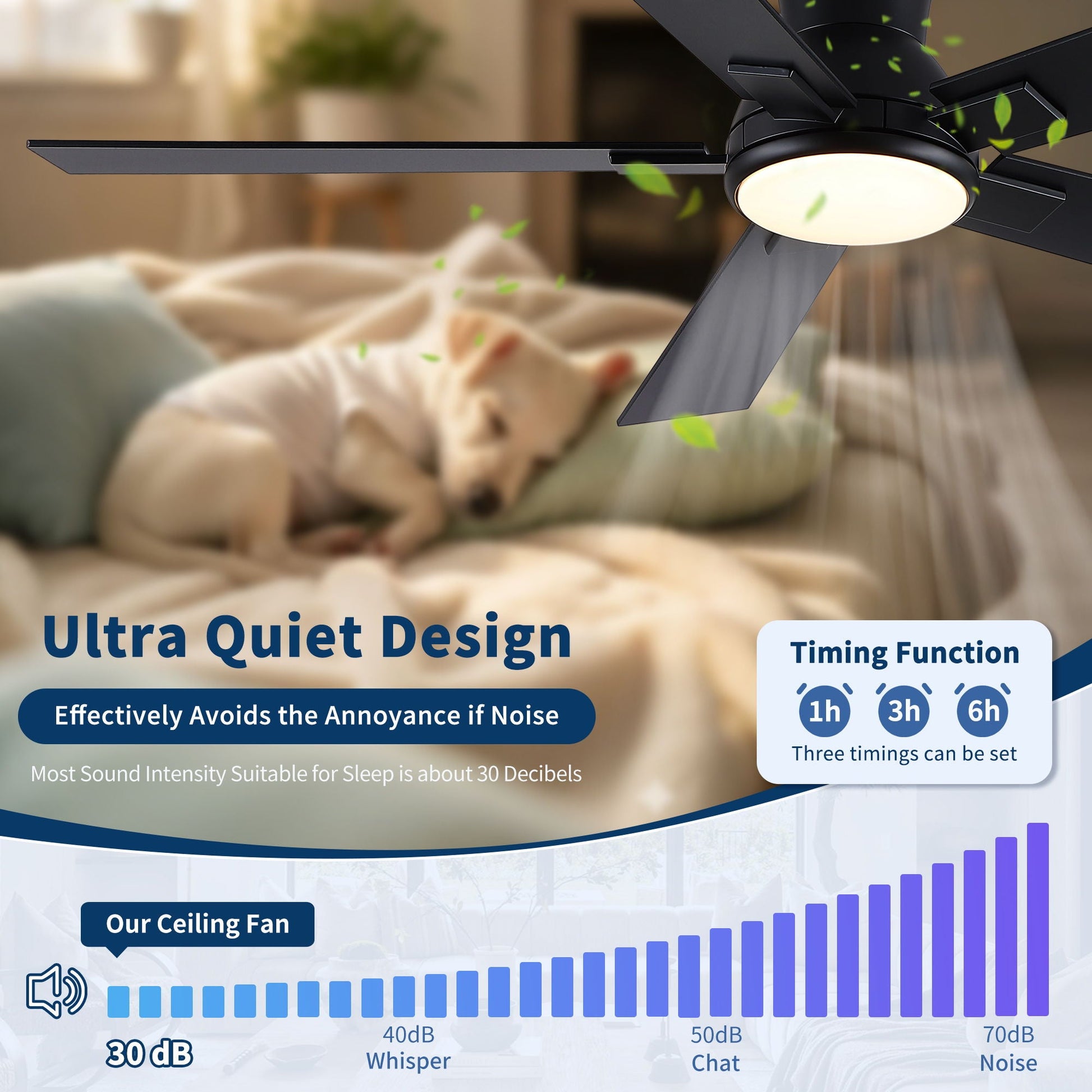 Ceiling fan HouseOfZazla flush mount LED with integrated light and reversible quiet motor blades on Tampa Home & Garden Store