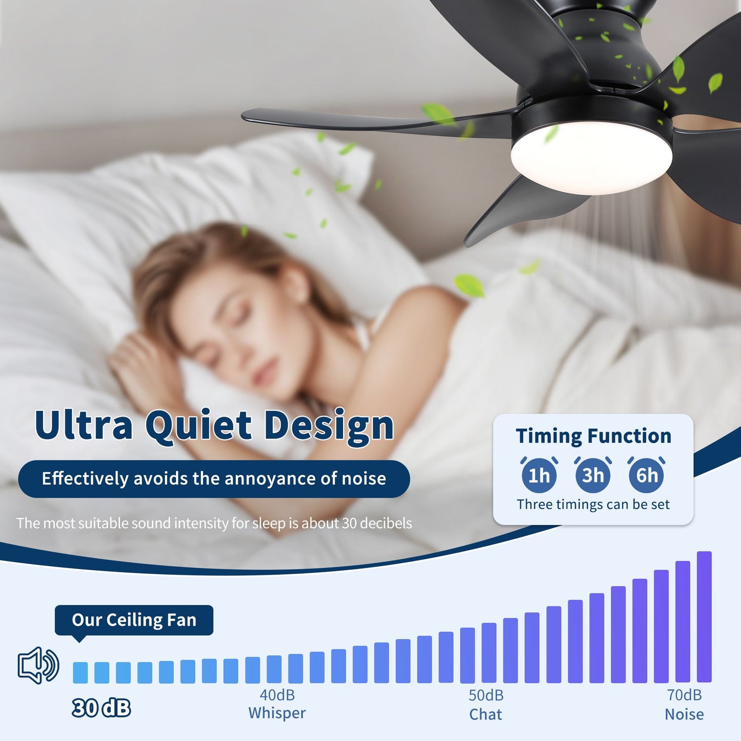 Low profile flush mount ceiling fan with light in dark gray finish by HouseOfZazla on Tampa Home & Garden Store