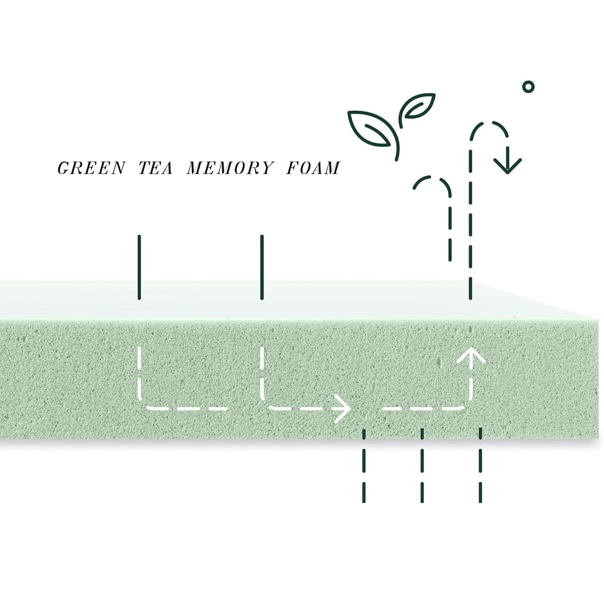 Twin Size Mattress by HouseOfZazla, Made In US, 6-inch with green tea memory foam illustration on Tampa Home & Garden Store