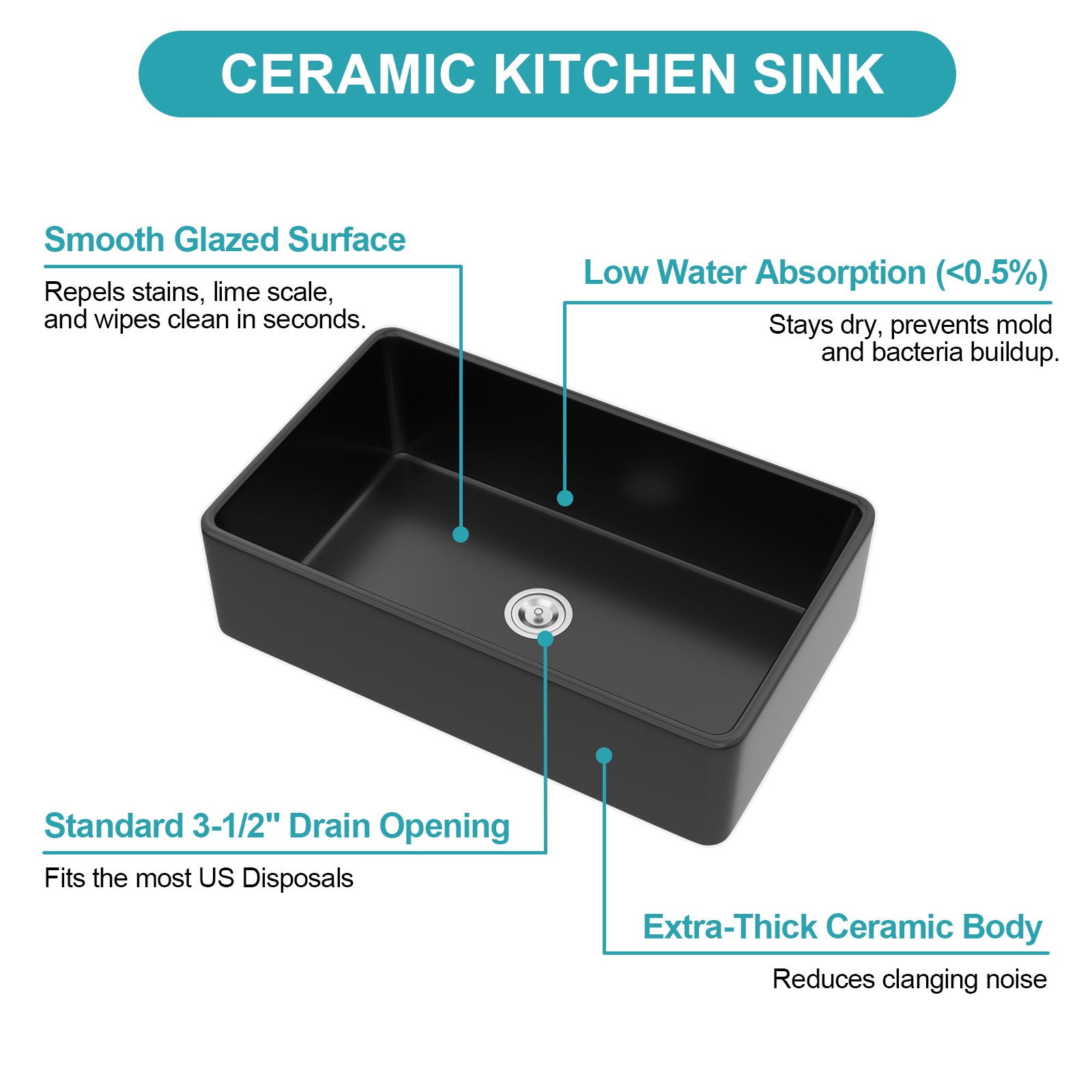 Undermount ceramic kitchen sink by HouseOfZazla with black glaze and thick ceramic body on Tampa Home & Garden Store