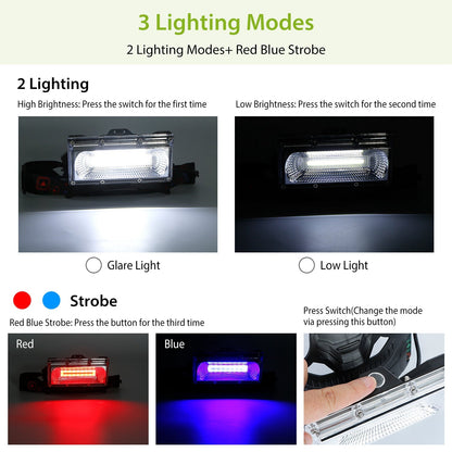 GemGear 20000LM LED Work Headlamp, rechargeable, rotatable, 3 lighting modes incl strobe on Tampa Home & Garden Store